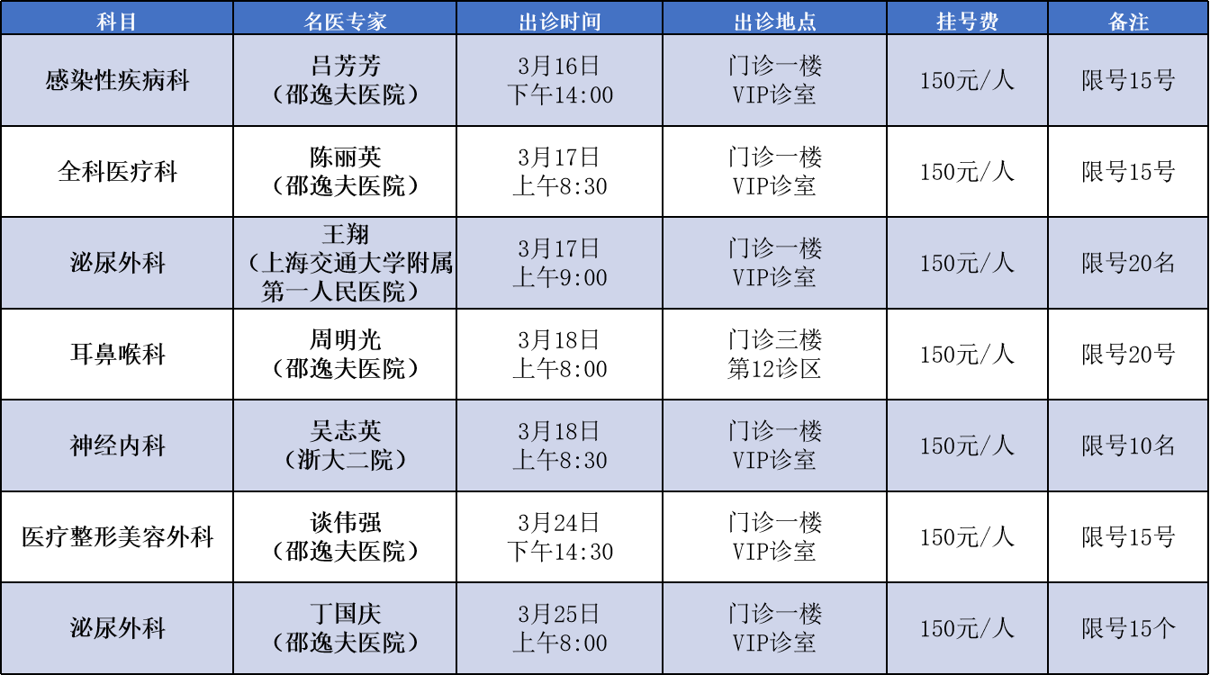 3月专家出诊信息2.png