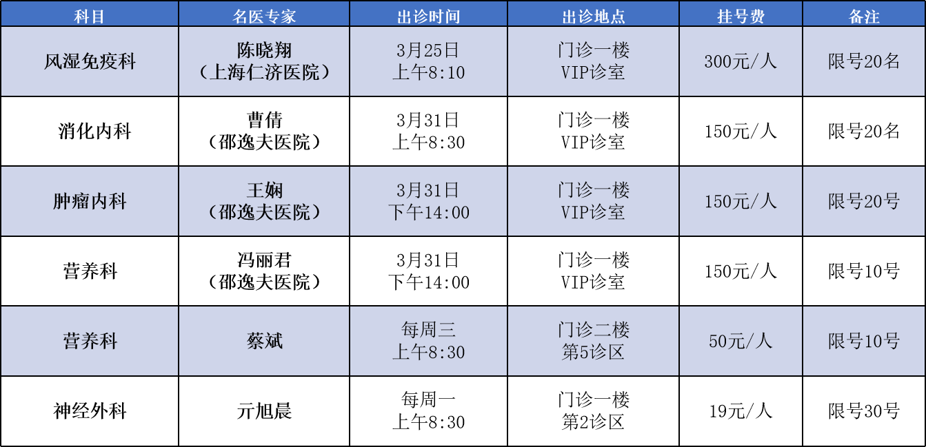 3月专家出诊信息3.png