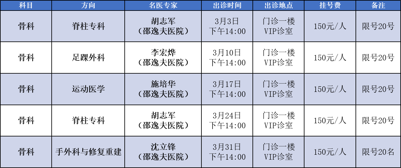 3月专家出诊信息4.png
