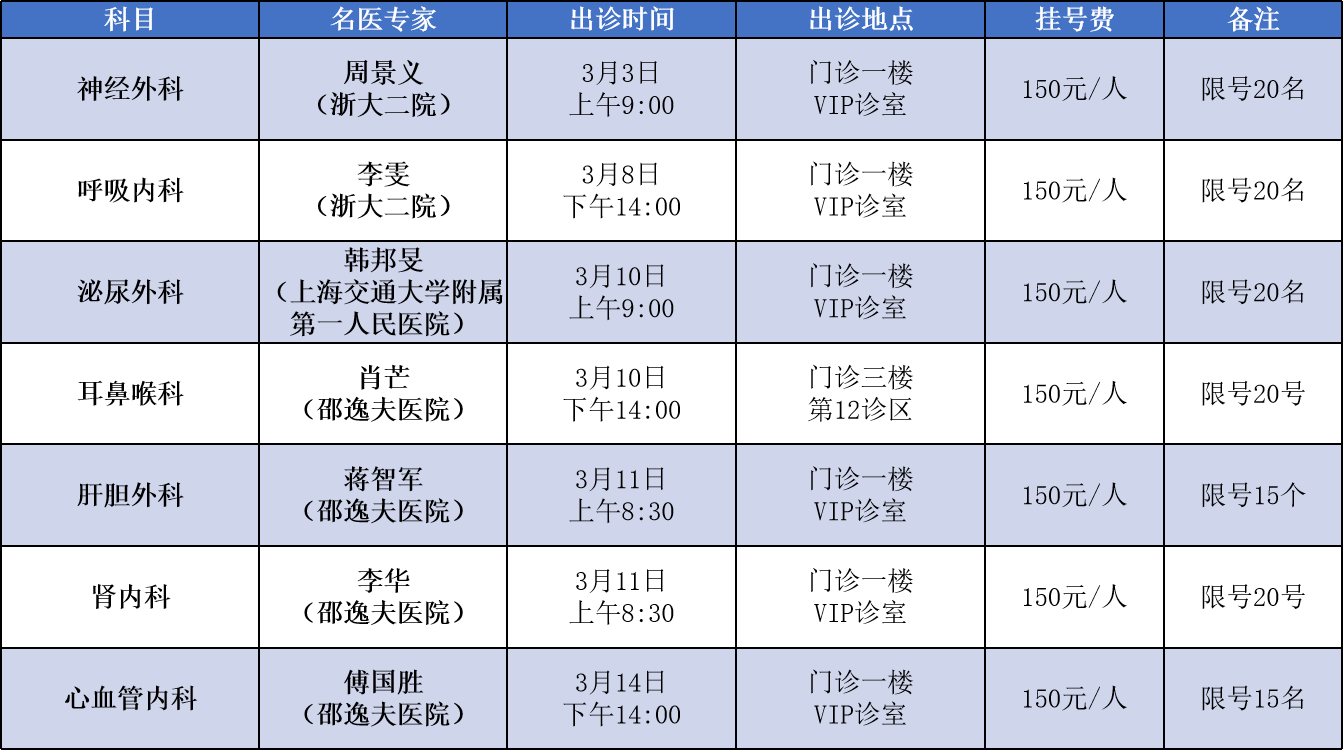 3月专家出诊信息1.png
