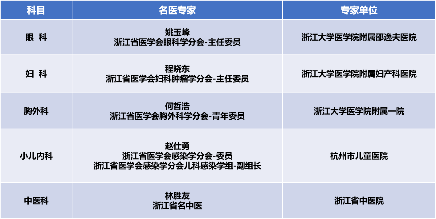 专家信息最新鲜.png