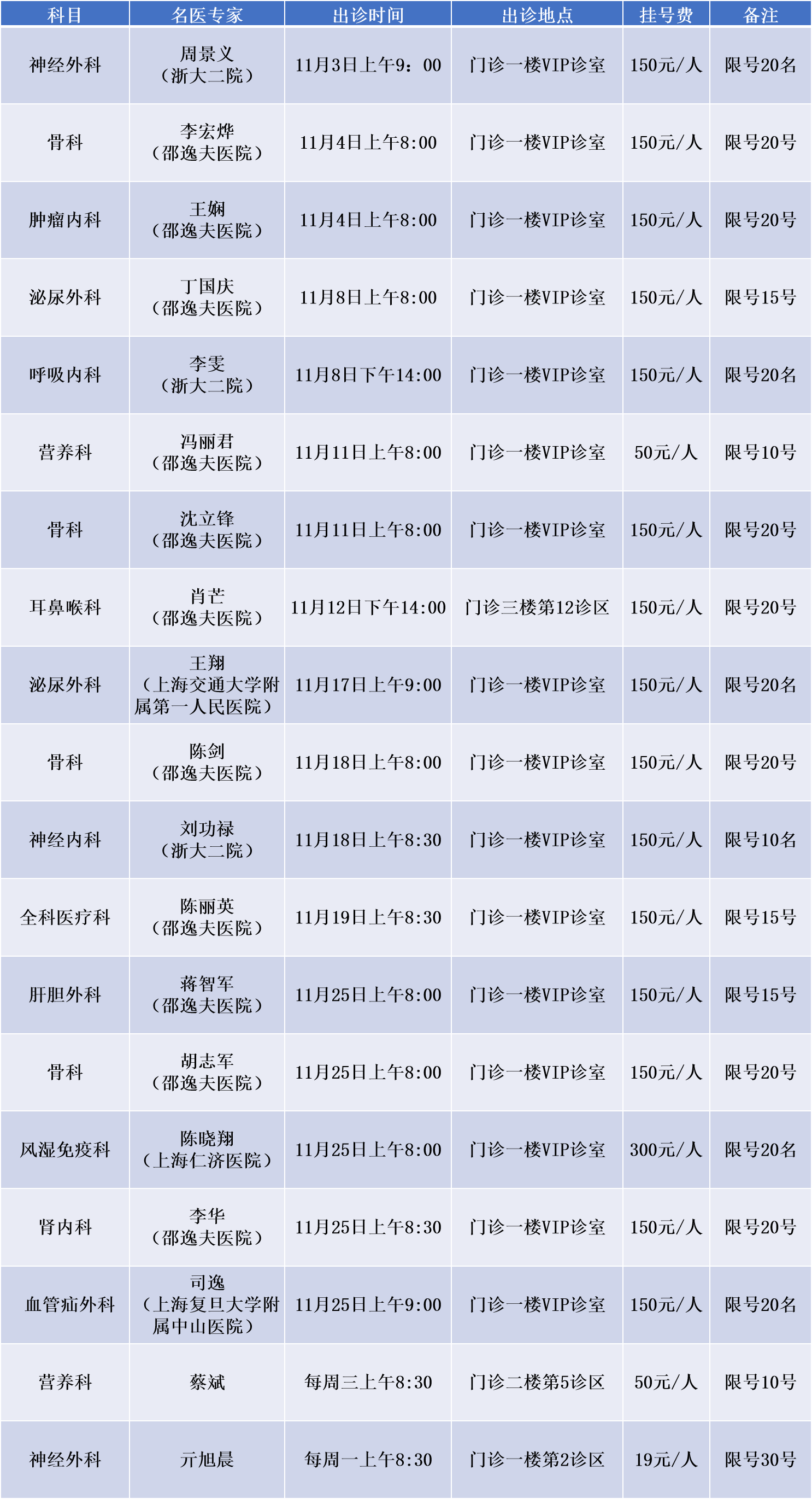 11月名医专家.png