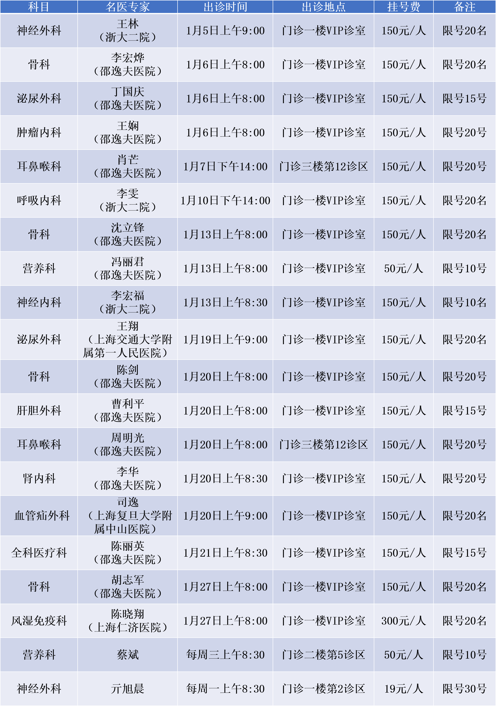 2024年1月国内名医出诊信息.png