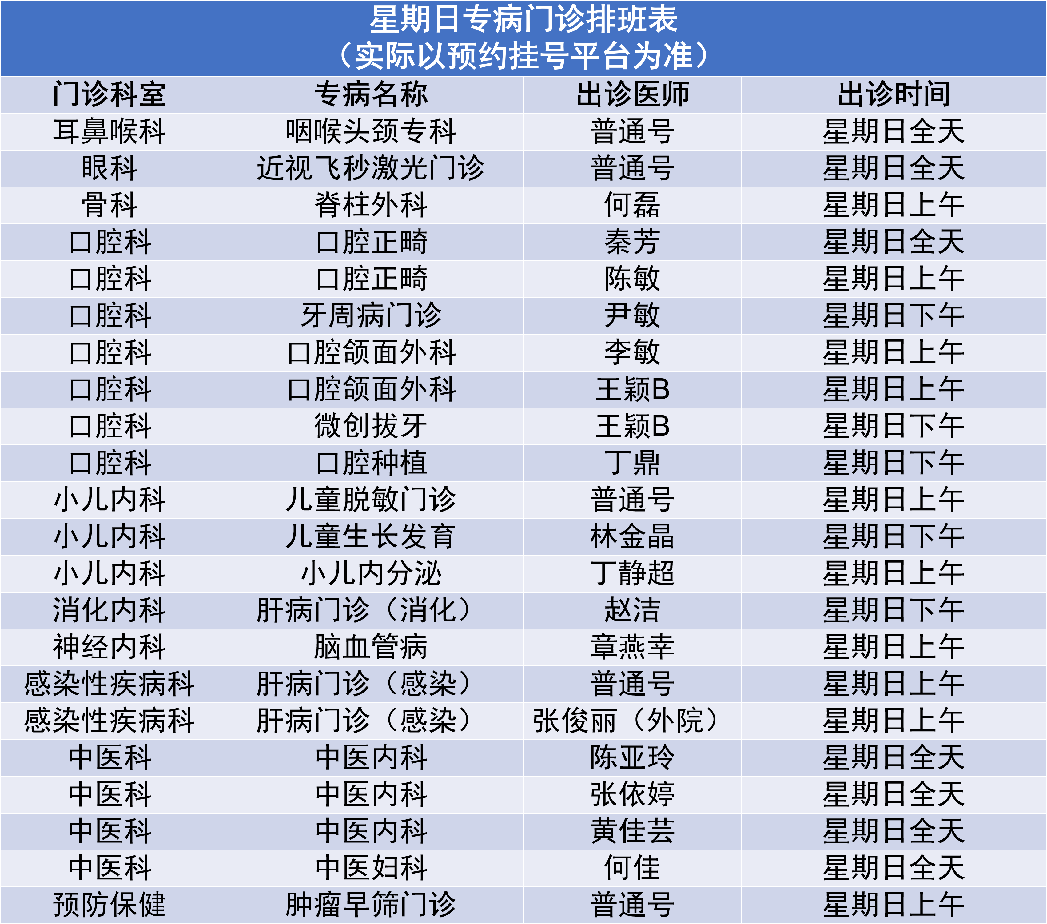 3.10专病门诊.png