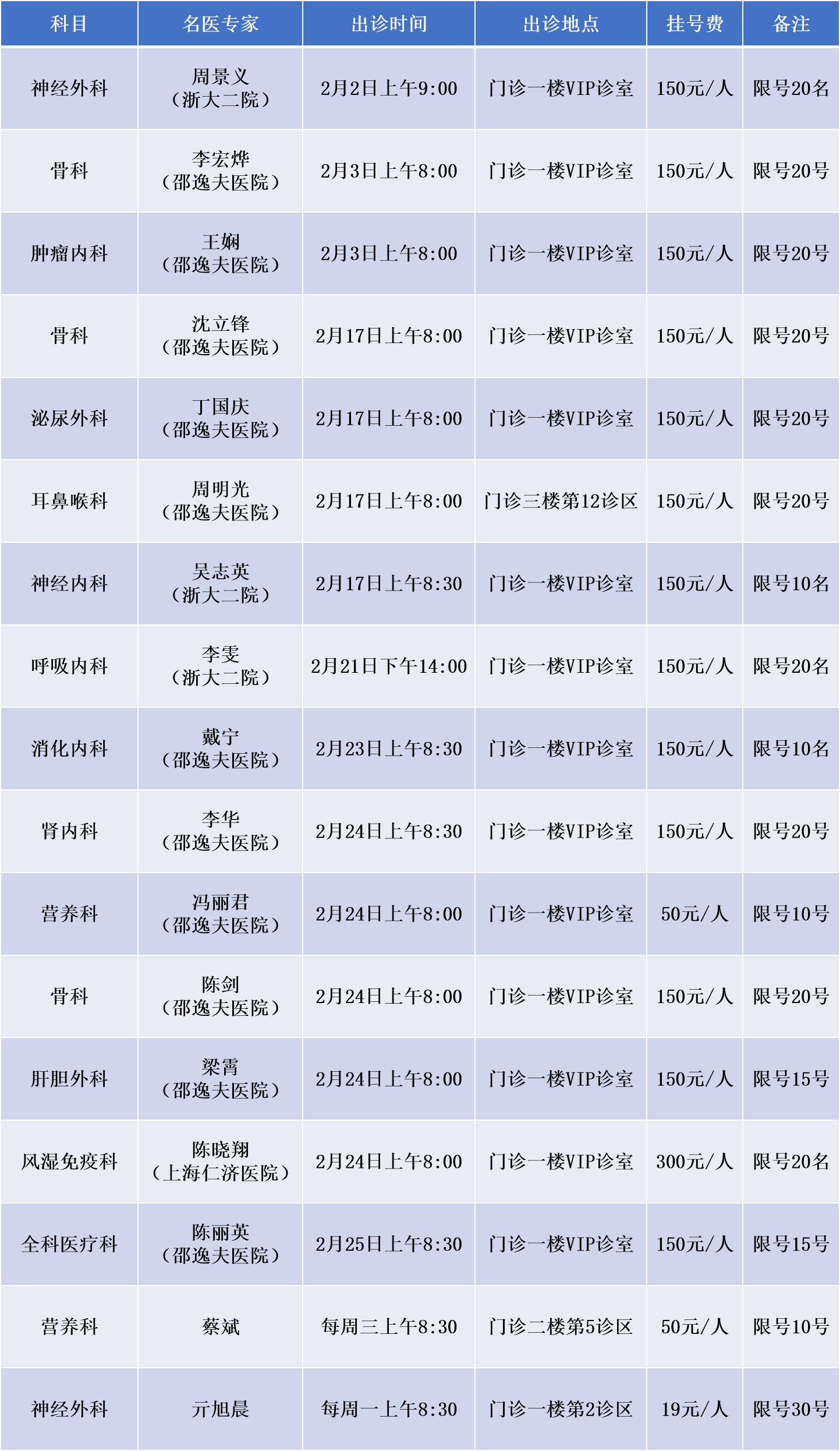 2月名医专家.png