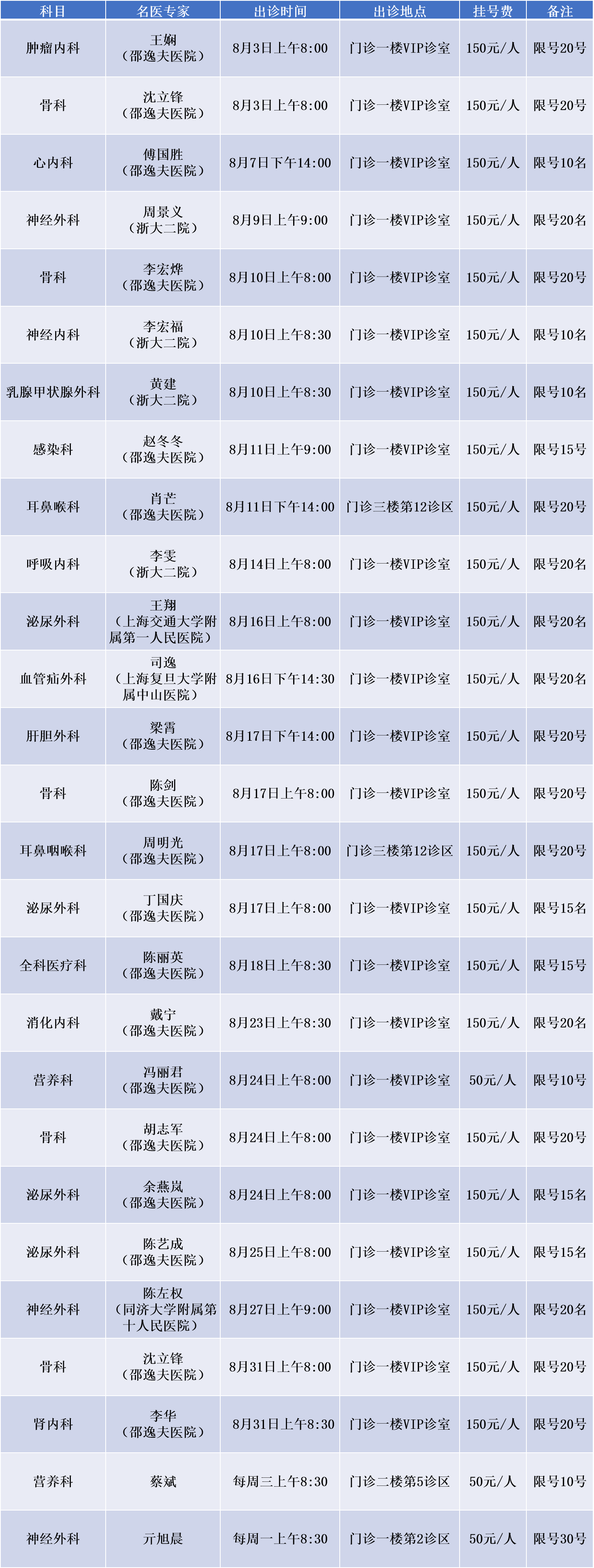 8月名医专家.png