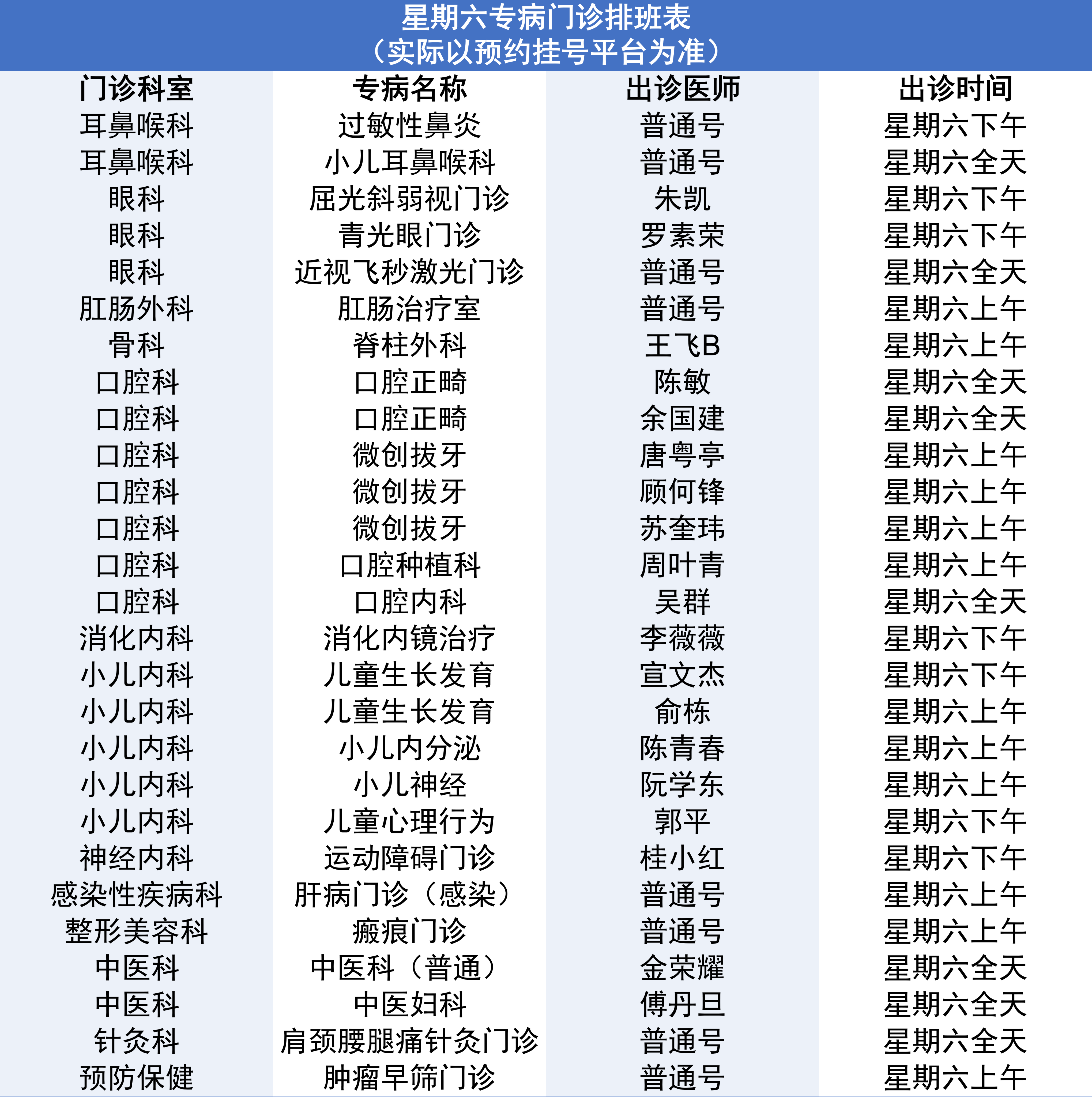 10.5专病.png