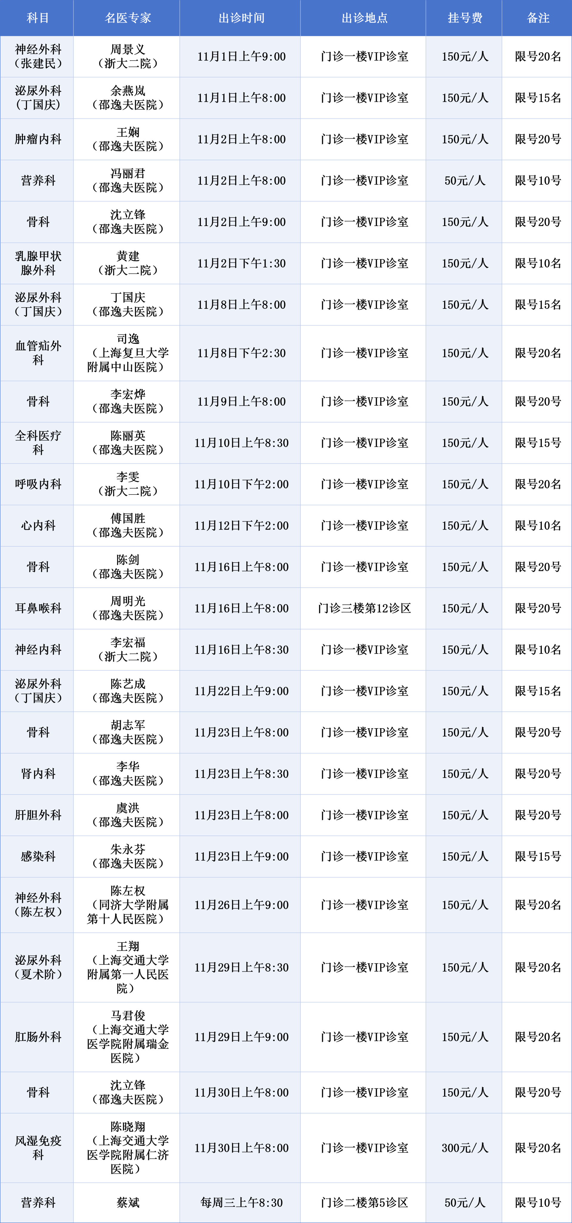 11出诊专家信息.png