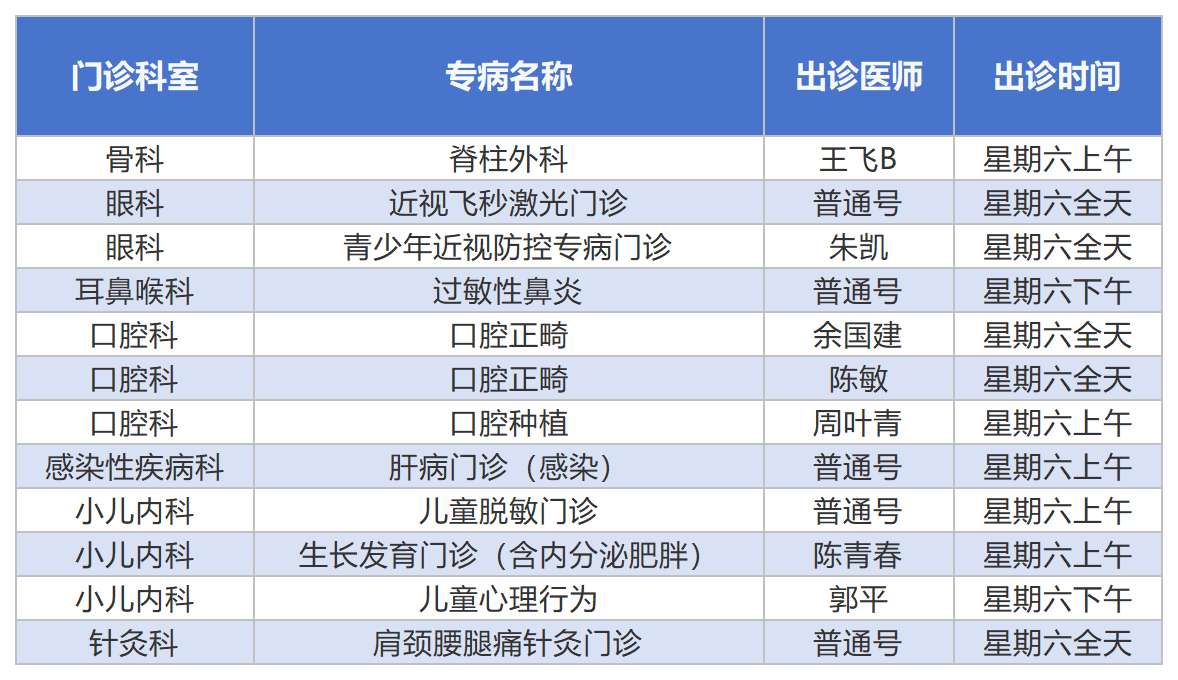昌安周六专病 (2).png